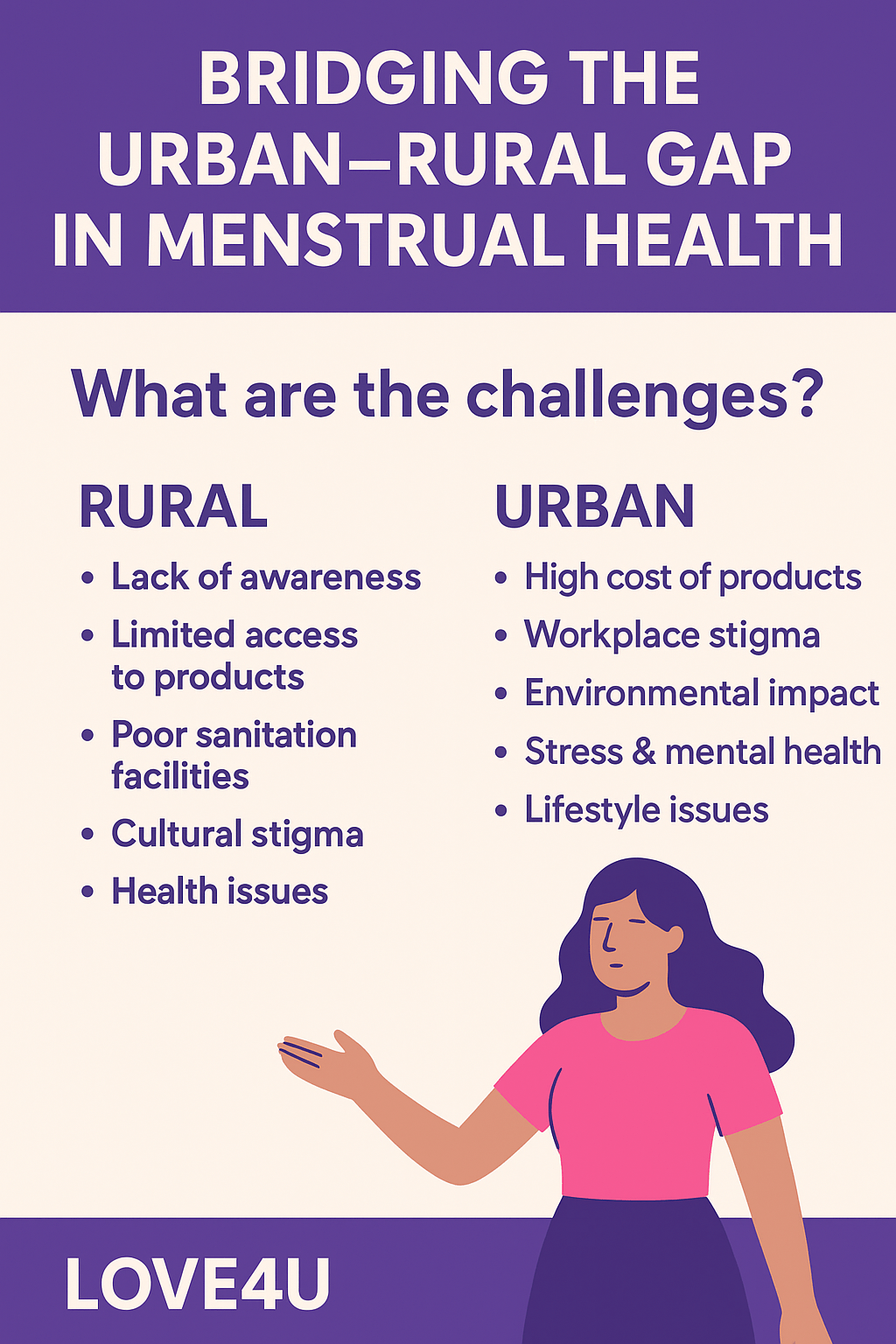 Bridging the Urban–Rural Gap in Menstrual Health: Challenges, Solutions &amp; the Love4U Approach - Love4u